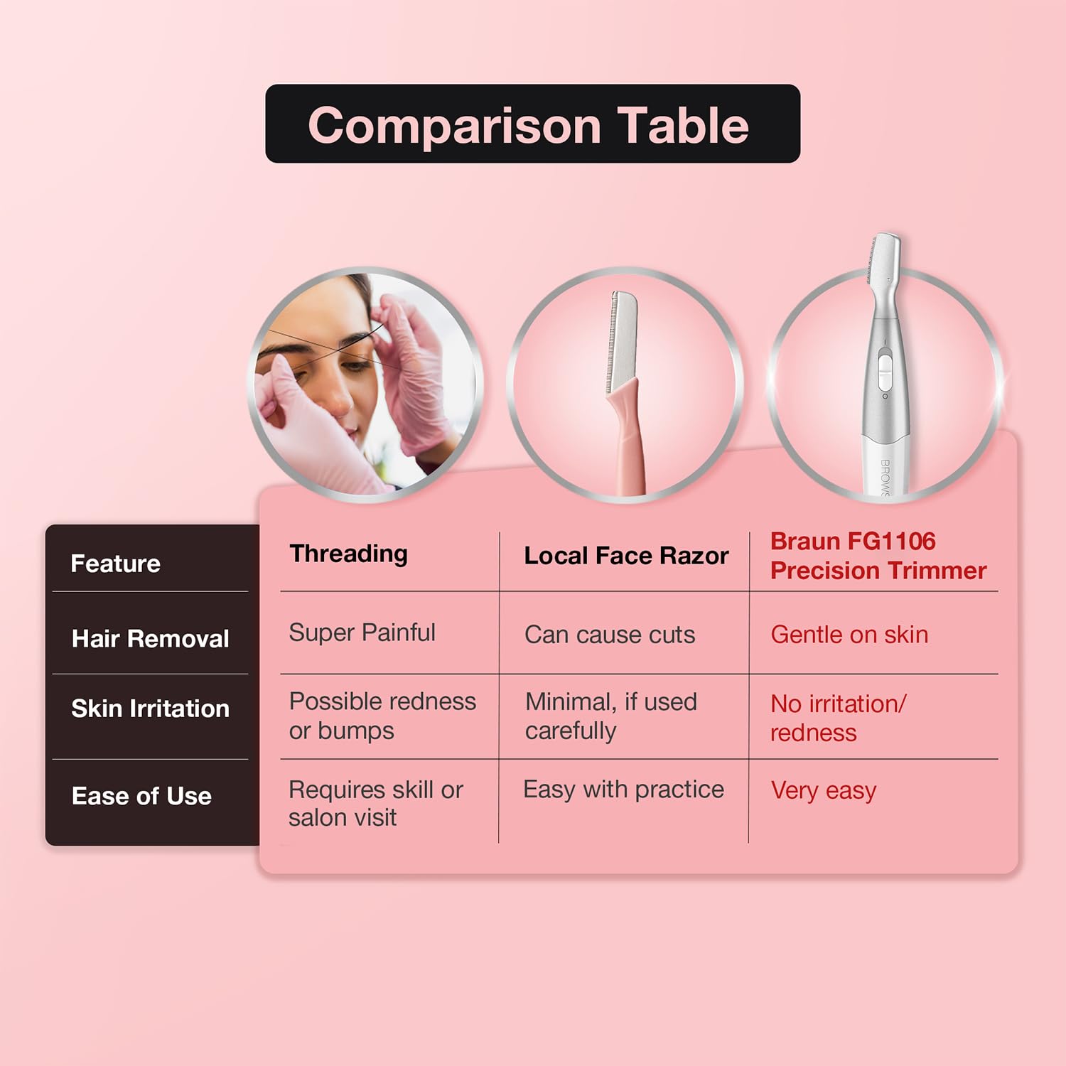 braun-fg1106-mini-tondeuse-de-pr-cision-pour-sourcils-femme-2-t-tes-sabot-5-mm-f image 6