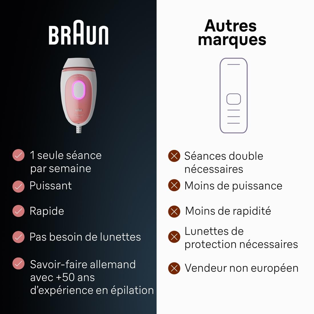braun-silk-expert-mini-pl1014-pilateur-lumi-re-puls-e-compact-blanc-rose-alterna image 6