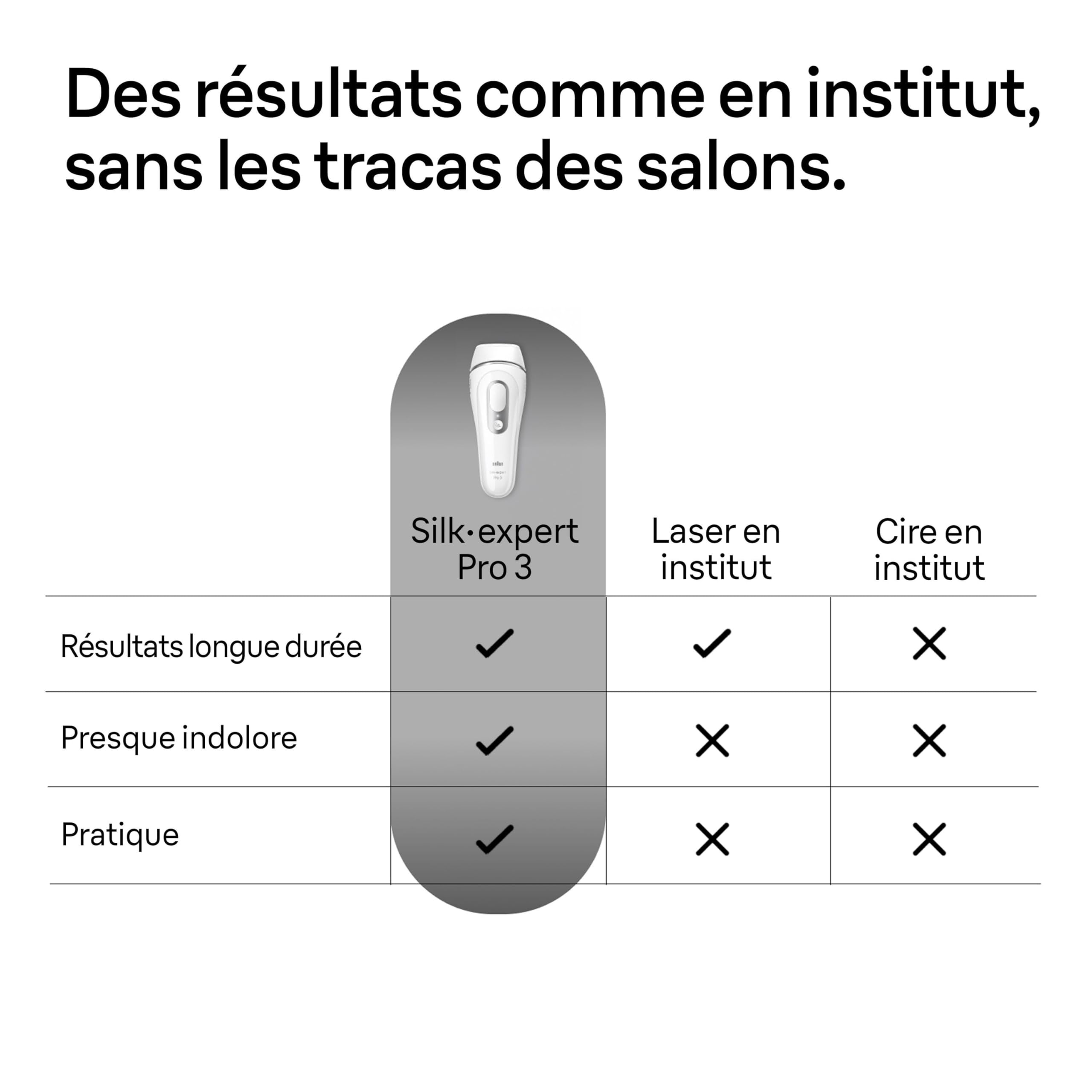 braun-silk-expert-pro-3-pl3136-pilateur-lumi-re-puls-e-mode-douceur-3-t-tes-semi image 7