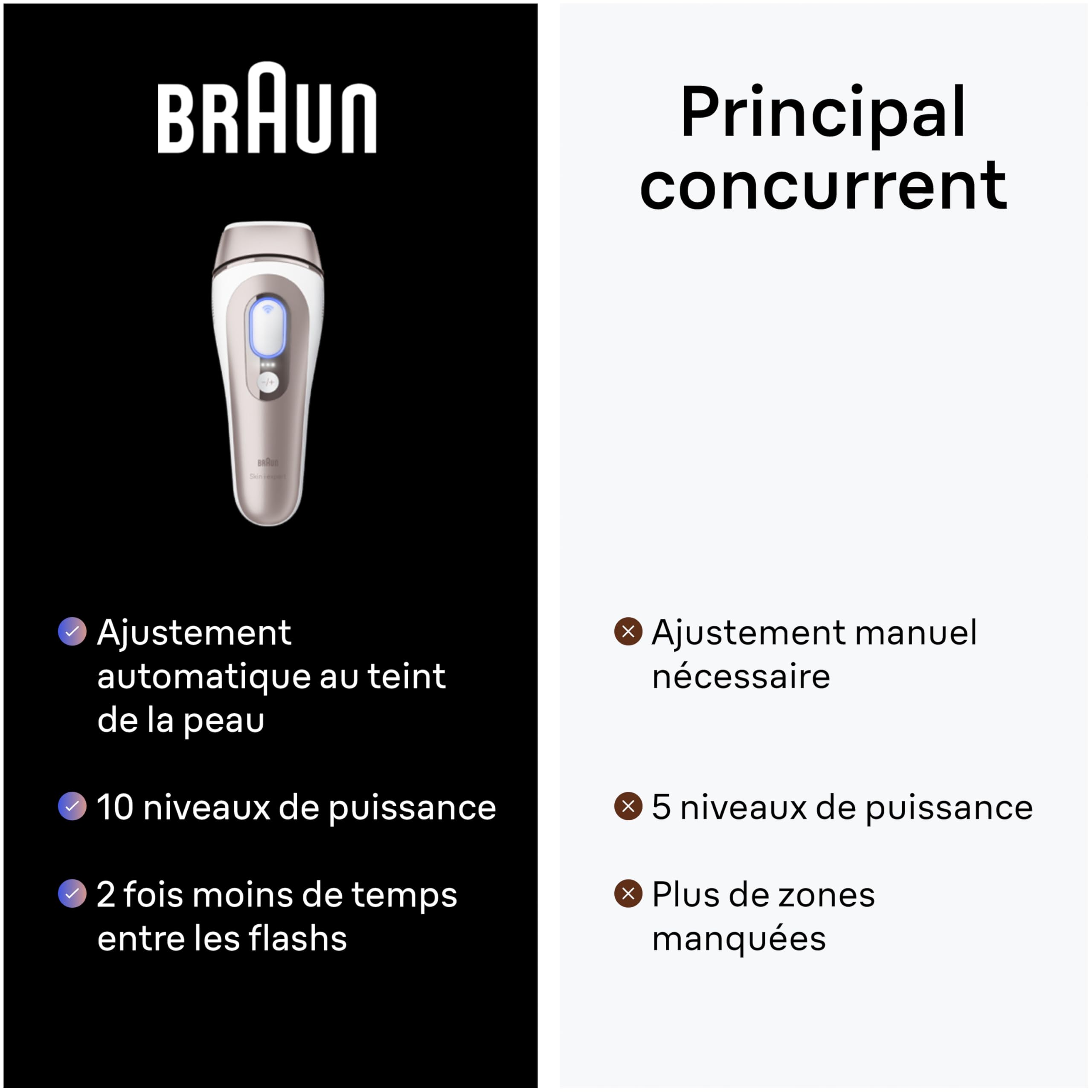 braun-skin-i-expert-pl7387-pilateur-lumi-re-puls-e-ipl-intelligent-avec-appli-4- image 7